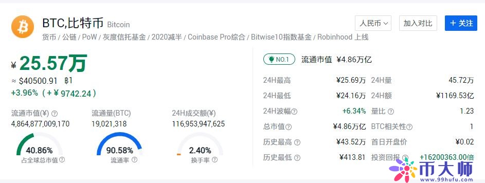 btc价格今日行情解读（btc最新走势分析）